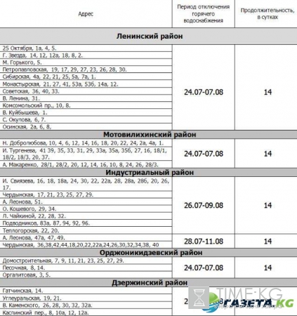 В Перми с 24 июля более сотни домов останутся без горячей воды