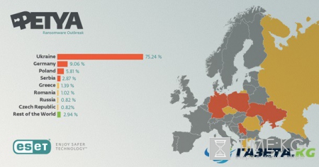 Вирус Петя: украинцам советуют проверить документы