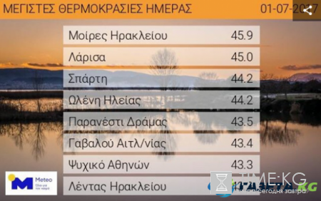 Жара в Греции побила европейский рекорд