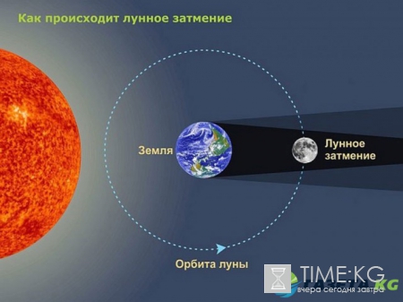 7 августа 2017 года затмение обряды, что нельзя делать: во время лунного затмения можно отказаться от вредных привычек