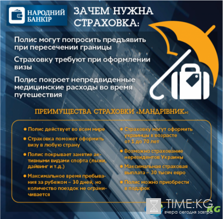 Безвизовый режим с ЕС: какие документы нужны для пересечения границы и что нужно знать о страховке
