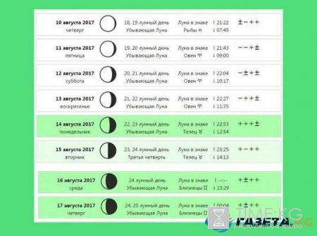 Дни силы в августе 2017 года