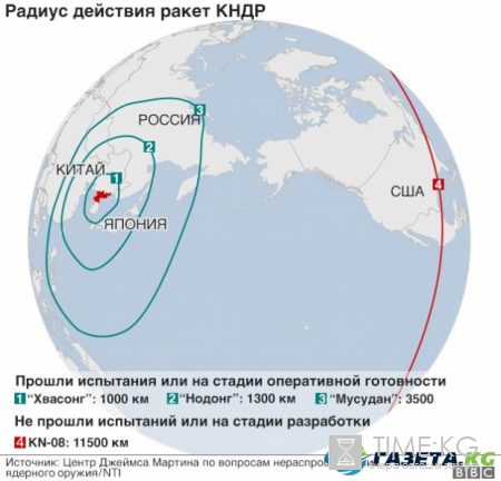 КНДР запустила ракету над Японией: стало известно какое оружие применил Пхеньян