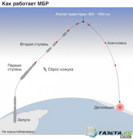 КНДР запустила ракету над Японией: стало известно какое оружие применил Пхеньян
