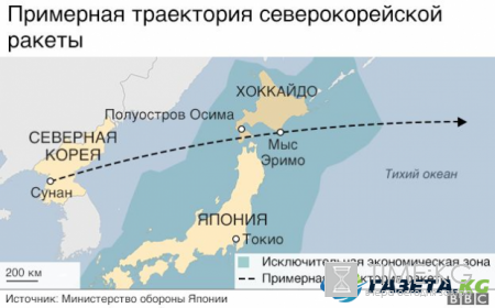 КНДР запустила ракету над Японией: стало известно какое оружие применил Пхеньян
