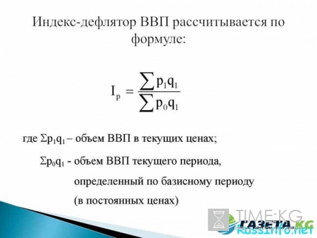 Прогнозный индекс дефлятор на 2018 год