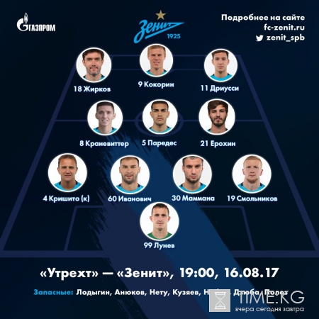 Стал известен состав «Зенита» на матч с «Утрехтом»