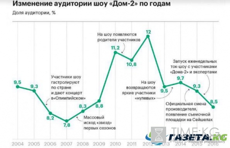 Тигран Салибеков вспоминает о жизни на проекте «Дом 2»