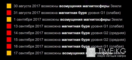 Ученые предупредили о магнитной буре, которая обрушится на Землю 31 августа