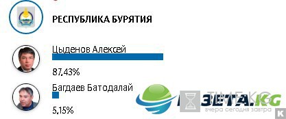 Итоги выборов 2017: явка на выборы, первые результаты Итоги выборов 2017: явка на выборы, первые результаты