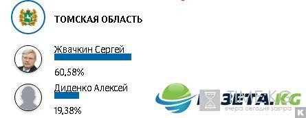 Итоги выборов 2017: явка на выборы, первые результаты Итоги выборов 2017: явка на выборы, первые результаты