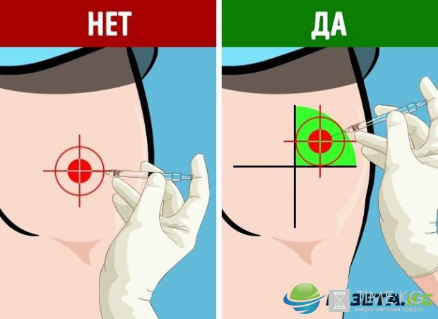 Как самостоятельно сделать укол: подробная инструкция для новичков Как самостоятельно сделать укол: подробная инструкция для новичков