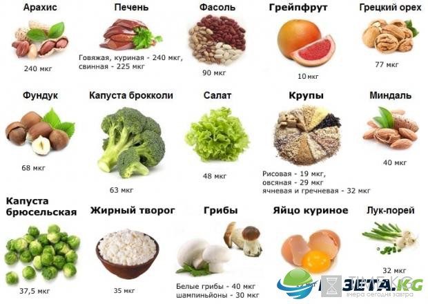 Какие продукты есть при мигрени: перечень продуктов и рецепты народной медицины