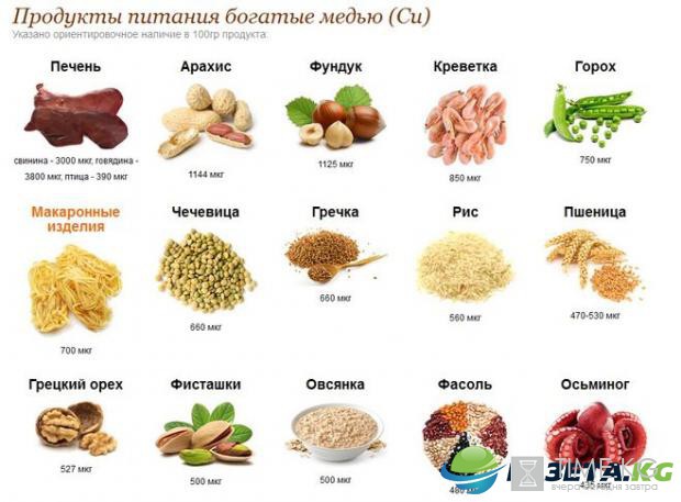 Какие продукты есть при мигрени: перечень продуктов и рецепты народной медицины