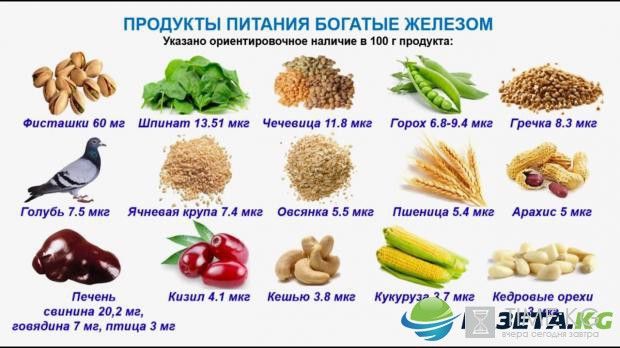 Какие продукты есть при мигрени: перечень продуктов и рецепты народной медицины