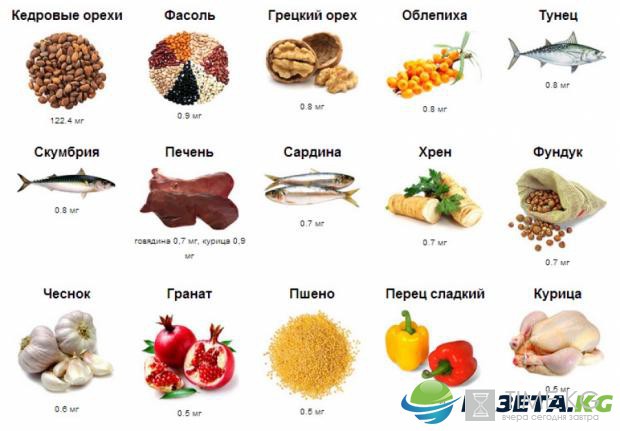 Какие продукты есть при мигрени: перечень продуктов и рецепты народной медицины