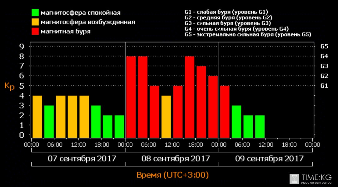 На Земле закончилась мощная магнитная буря На Земле закончилась мощная магнитная буря