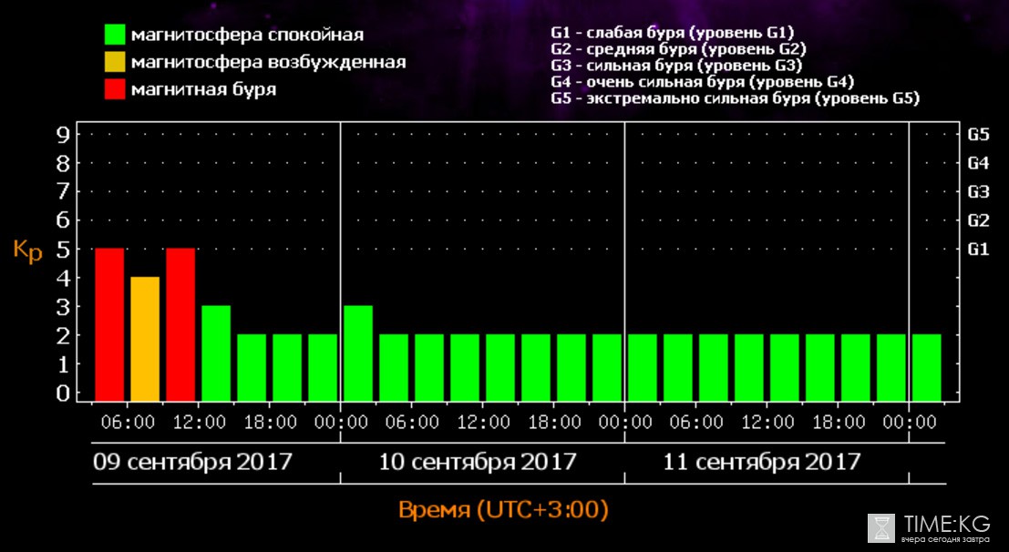 На Земле закончилась мощная магнитная буря На Земле закончилась мощная магнитная буря