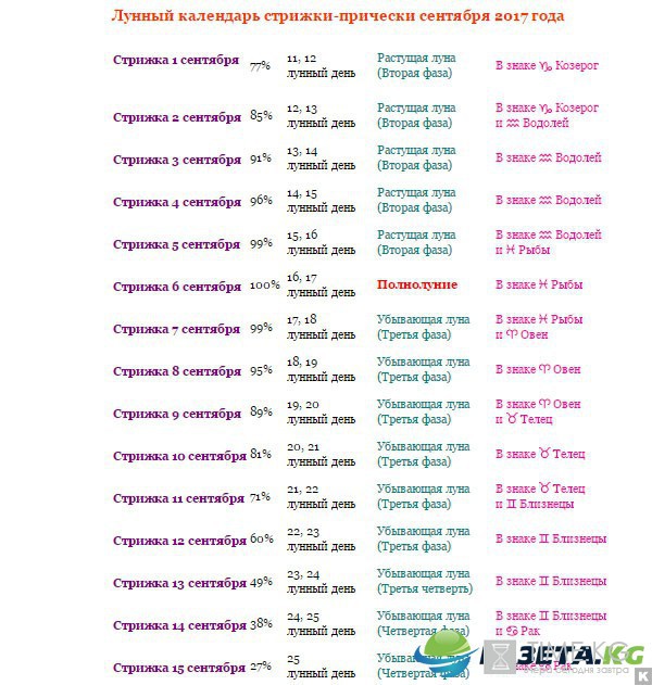 Павел Глоба сентябрь 2017 календарь стрижек и окрашивания волос: с помощью астрологического прогноза можно выбрать благоприятный день для стрижки