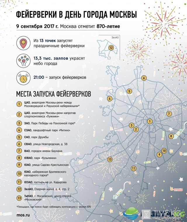 Программа мероприятий в 870-й День рождения Москвы на 10.09.2017