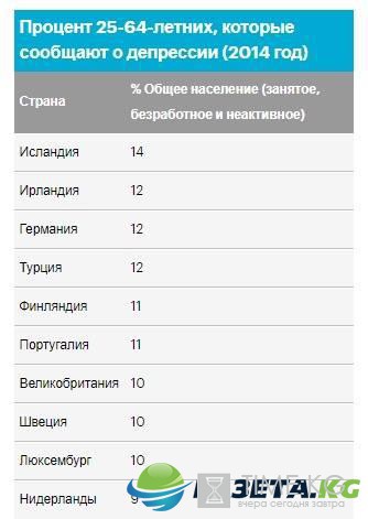 Стрессовая Исландия: самые депрессивные страны находятся в Европе Стрессовая Исландия: самые депрессивные страны находятся в Европе