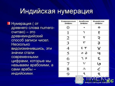 5 древнеиндийских изобретений используемых в современном мире