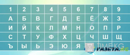 Как определить совместимость имен и насколько брак может быть удачным