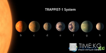 На трех планетах системы TRAPPIST-1 возможно есть вода - ученые