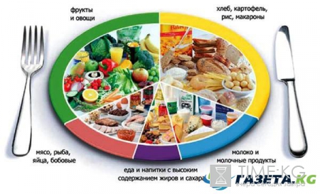 Преимущества нейтральной диеты доктора Хэя: как белки в сочетании с углеводами отравляют наш организм