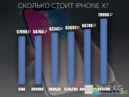 Сколько стоит iPhone Х в разных странах