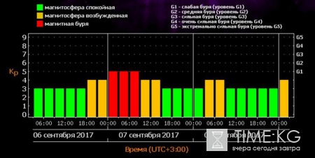 В ближайшие часы на Землю обрушится магнитная буря