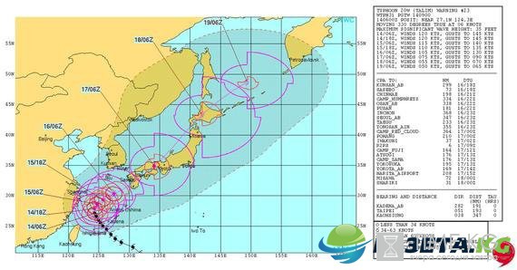 Ураган Мария сейчас 2017, траектория движения на карте онлайн