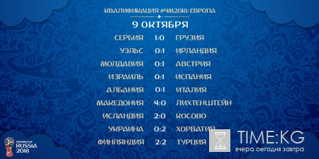 Определились 17 сборных, которые поедут на ЧМ-2018 в Россию