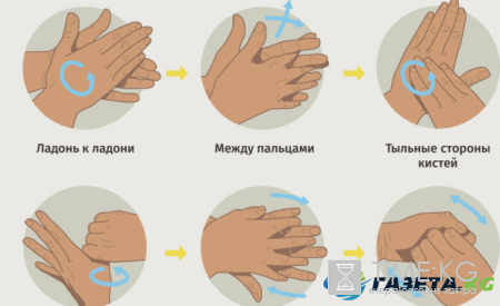 Сколько времени нужно мыть руки чтобы избавиться от микробов – ответ ученых