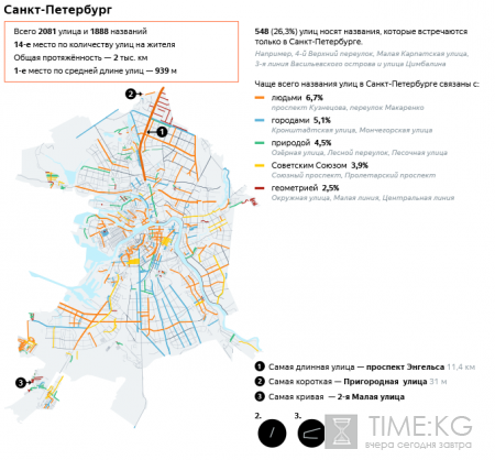 Яндекс назвал самую длинную и кривую улицы Петербурга