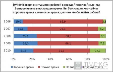 Реанимация гражданина Кыргызстана: рецепт от бизнеса