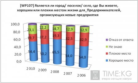 Реанимация гражданина Кыргызстана: рецепт от бизнеса