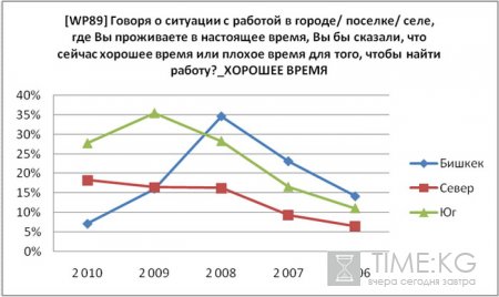 Реанимация гражданина Кыргызстана: рецепт от бизнеса