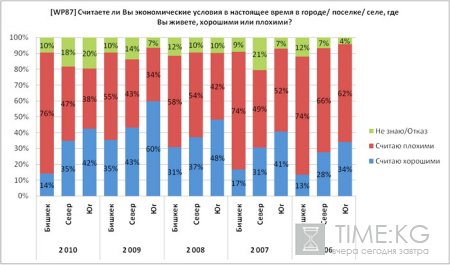 Реанимация гражданина Кыргызстана: рецепт от бизнеса