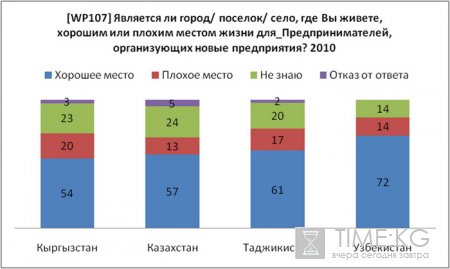 Реанимация гражданина Кыргызстана: рецепт от бизнеса Реанимация гражданина Кыргызстана: рецепт от бизнеса