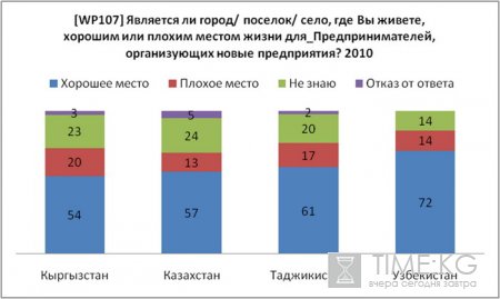 Реанимация гражданина Кыргызстана: рецепт от бизнеса