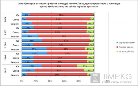 Реанимация гражданина Кыргызстана: рецепт от бизнеса