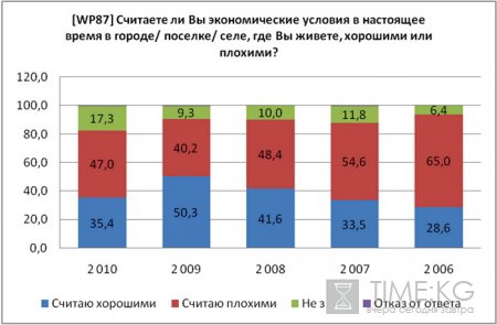 Реанимация гражданина Кыргызстана: рецепт от бизнеса