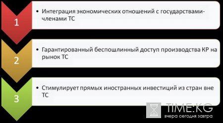 Насколько экономически целесообразно вступление в Таможенный союз Кыргызстана? Насколько экономически целесообразно вступление в Таможенный союз Кыргызстана?