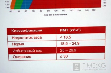 В Кыргызстане по официальным данным, зарегистрировано более 32 000 тысяч пациентов с сахарным диабетом