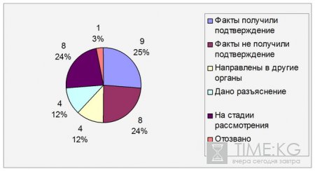 Кыргызстан в мировом рейтинге коррупции продолжает скатываться вниз Кыргызстан в мировом рейтинге коррупции продолжает скатываться вниз
