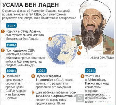 Бен Ладан мог быть выдуманной фигурой, считает муфтий Кыргызстана. Бен Ладан мог быть выдуманной фигурой, считает муфтий Кыргызстана.