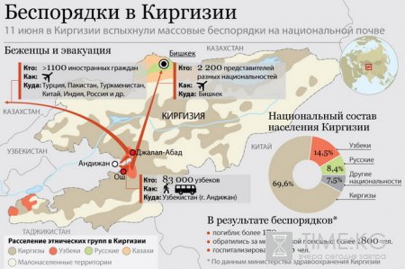 Комитет ЖК КР по обороне признал отчет KIC вызывающим межэтническую нетерпимость и рознь, создающим угрозу нацбезопасности Комитет ЖК КР по обороне признал отчет KIC вызывающим межэтническую нетерпимость и рознь, создающим угрозу нацбезопасности