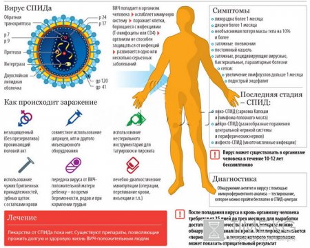 На сегодняшний день Кыргызстан относится к ряду стран мира с высоким ростом эпидемии ВИЧ На сегодняшний день Кыргызстан относится к ряду стран мира с высоким ростом эпидемии ВИЧ