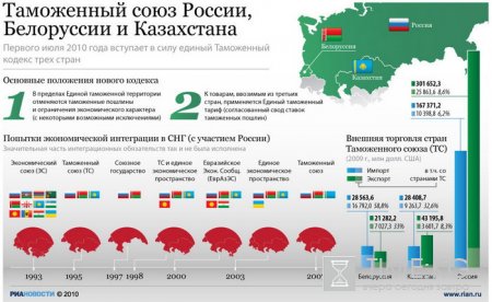Бизнес-сообщества Кыргызстана не приветствуют вступление страны в Таможенный союз. Бизнес-сообщества Кыргызстана не приветствуют вступление страны в Таможенный союз.